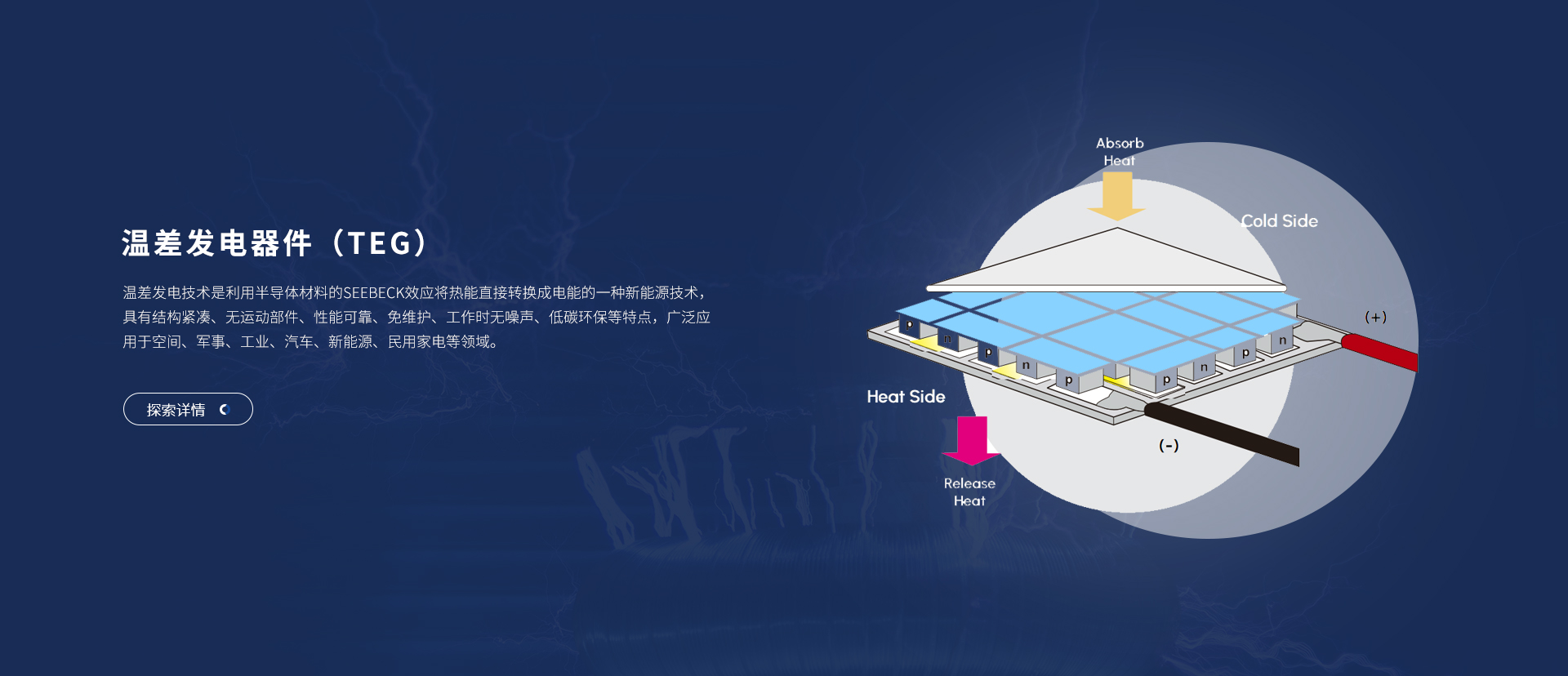 富信科技主營微型半導體制冷器件、電子半導體制冷片、半導體制冷原器件、基因擴增儀升溫降溫模塊